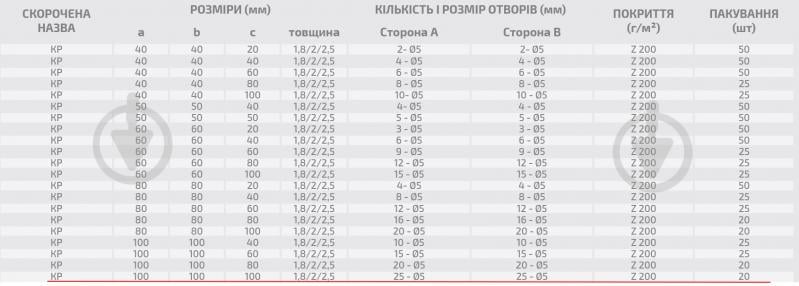 Кутник перфорований Profstal рівносторонній 100x100x100 мм 1,8 мм - фото 3