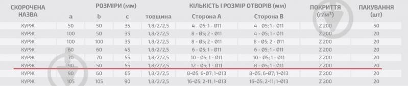 Уголок усиленный Profstal ассиметричный 90x50x55 мм 1,8 мм - фото 3