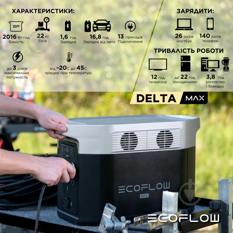 Зарядна станція EcoFlow Delta Max 2000 (DELTA2000-EU) (2016 Вт·год) - фото 5