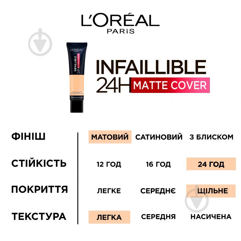 Крем тональний L'Oreal Paris Infaillible з матуючим ефектом 90 rose porcelain 30 мл - фото 4