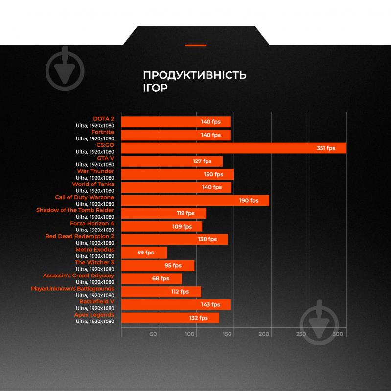 Комп'ютер персональний Expert PC Ulrtx 3060mate (A5500.16.S10.3060.B1330) black - фото 8