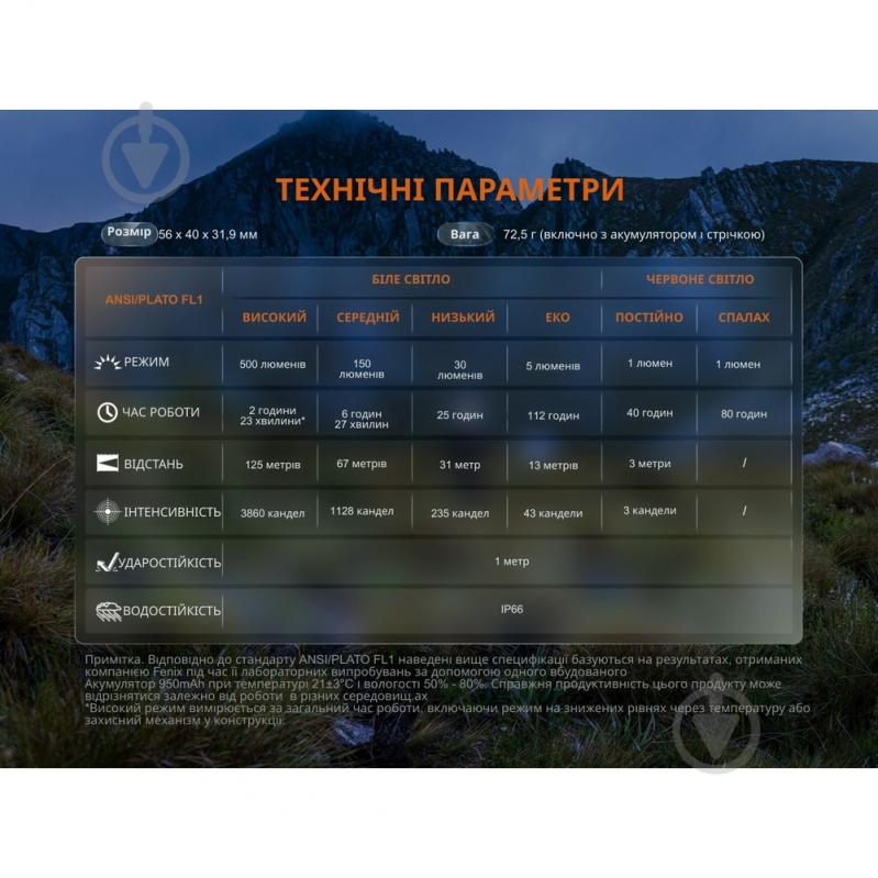 Фонарик на голову Fenix V2.0 серый 500 Lm HL12RV20Gr - фото 5 Фонарик на голову Fenix V2.0 серый 500 Lm HL12RV20Gr - фото 5
