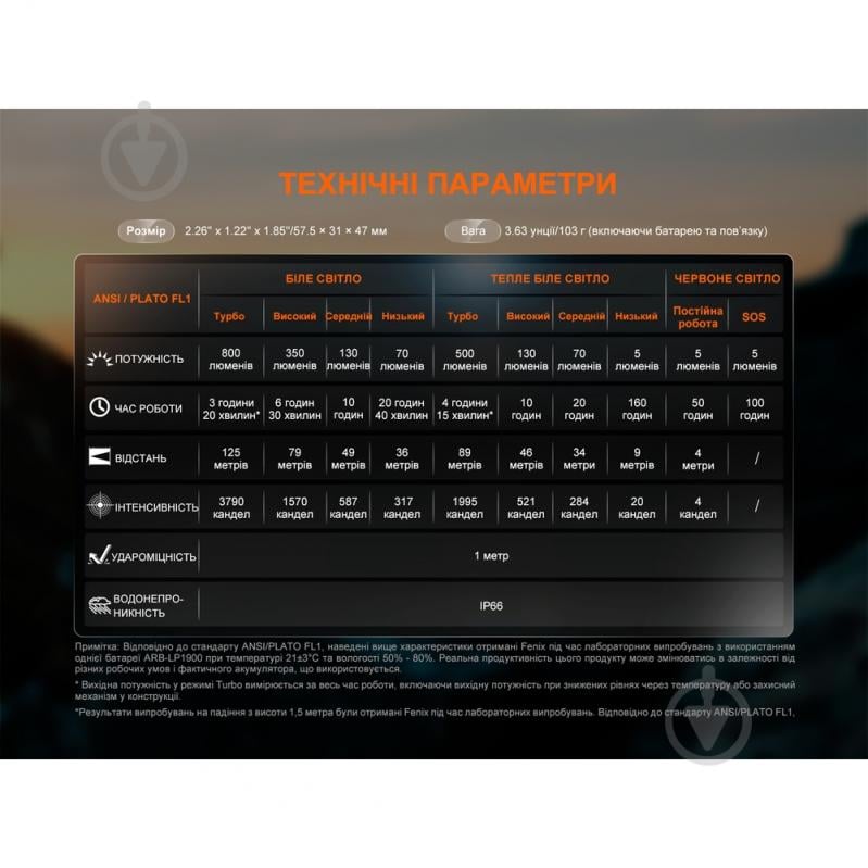 Фонарик на голову Fenix V2.0 черный 800 Lm HL18RT20BL - фото 6 Фонарик на голову Fenix V2.0 черный 800 Lm HL18RT20BL - фото 6