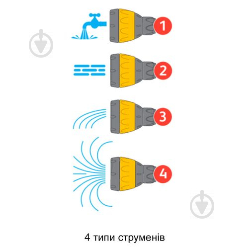 Пістолет Hozelock розпилювач-дощувач 4 режими Ultra Twist - фото 2