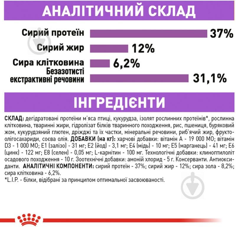 Корм сухий для стерилізованих котів Royal Canin Sterilised домашня птиця, кукурудза 400 г - фото 8