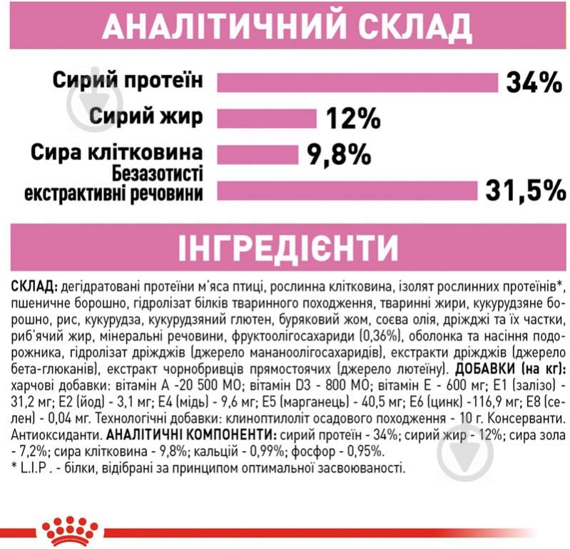 Корм сухий для стерилізованих кошенят віком від 6 до 12 місяців Royal Canin Kitten Sterilised домашня птиця, куку - фото 8