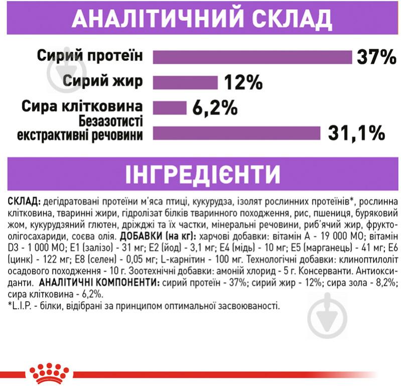 Корм сухий для стерилізованих котів Royal Canin Sterilised домашня птиця, кукурудза 4 кг - фото 8