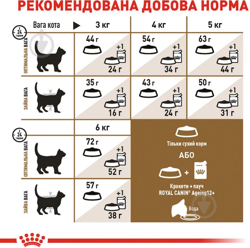 Корм сухой для стареющих стерилизованных кошек от 12 лет Royal Canin Ageing 12+ Sterilised домашняя птица, кукуруза 2 кг - фото 7