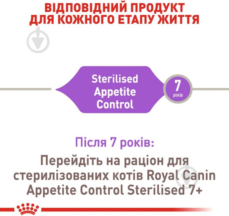 Корм сухой для стерилизованных кошек, склонных к выпрашиванию корма Royal Canin Sterilised Appetite Control домашняя птица, кукуруза 400 г - фото 3 Корм сухой для стерилизованных кошек, склонных к выпрашиванию корма Royal Canin Sterilised Appetite Control домашняя птица, кукуруза 400 г - фото 3