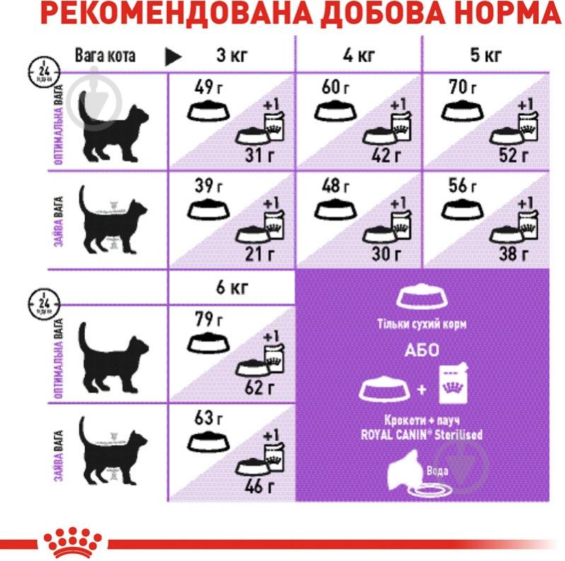 Корм сухой для стерилизованных кошек, склонных к выпрашиванию корма Royal Canin Sterilised Appetite Control домашняя птица, кукуруза 400 г - фото 7 Корм сухой для стерилизованных кошек, склонных к выпрашиванию корма Royal Canin Sterilised Appetite Control домашняя птица, кукуруза 400 г - фото 7