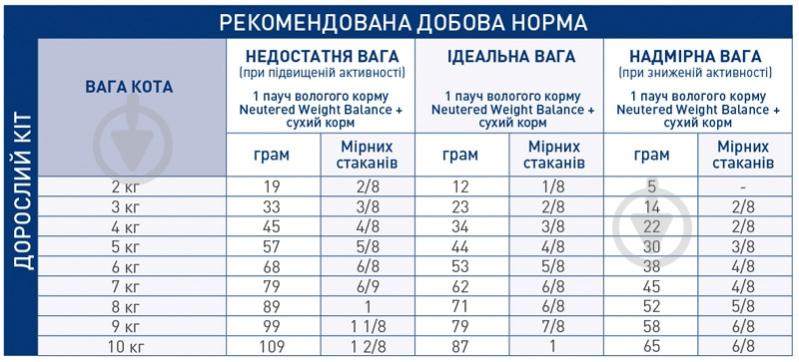 Корм сухой для стерилизованных кошек Royal Canin Neutered Young Female домашняя птица, рис 3,5 кг - фото 3