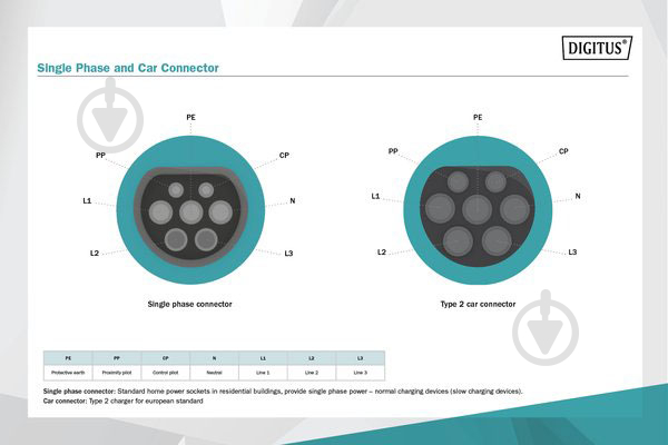Кабель зарядный Digitus EV Single Phase 240V 32A 7.5 m Type 2 to Type 2 Standard - фото 5