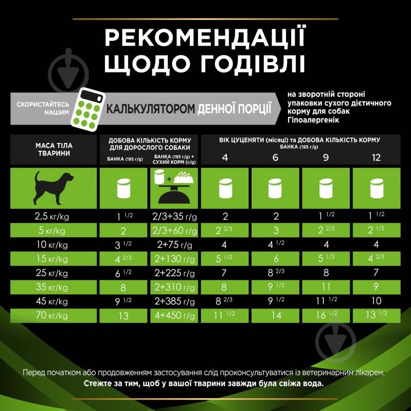 Консерва ProPlan by Purina VETERINARY DIETS HA Hypoallergenic для взрослых собак и щенков для снижения признаков ингредиентной и нутриентной непереносимости мусс 195 г - фото 8 Консерва ProPlan by Purina VETERINARY DIETS HA Hypoallergenic для взрослых собак и щенков для снижения признаков ингредиентной и нутриентной непереносимости мусс 195 г - фото 8