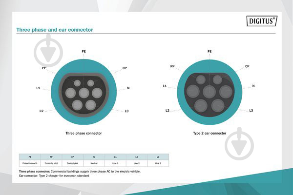 Кабель зарядный Digitus EV Three Phase 415V 32A 7,5 m Type 2 to Type 2 Standard - фото 5