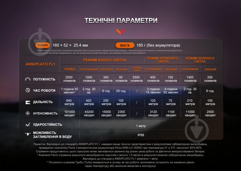 Фонарь Fenix HT32 черный - фото 19