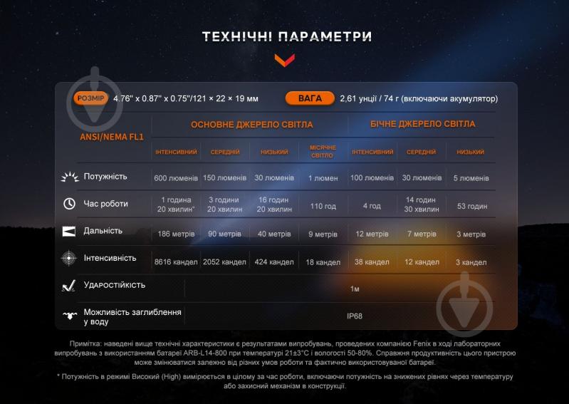 Ліхтар тактичний Fenix LD12R чорний - фото 19