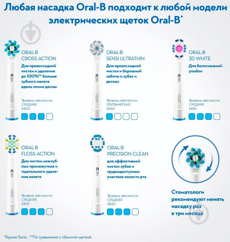 Электрическая зубная щетка Oral-B Vitality D100 Pro White Pink - фото 17