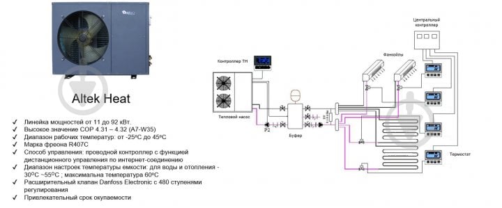 Тепловой насос Altek Heat 19 mono EVI 220V - фото 2