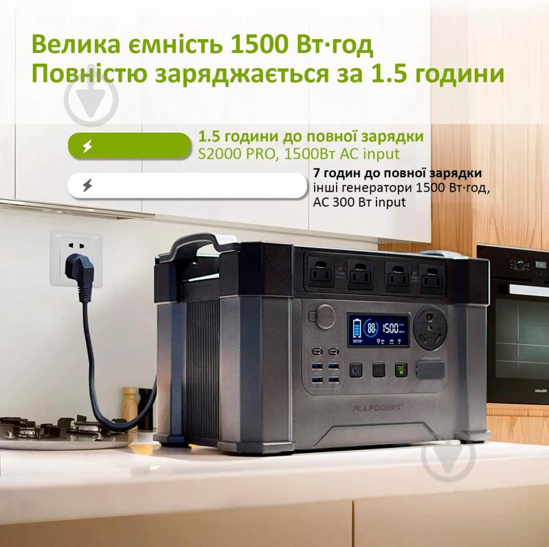 Зарядна станція ALLPOWERS S2000PRO 2400W UPS (1500 Вт·год) - фото 6