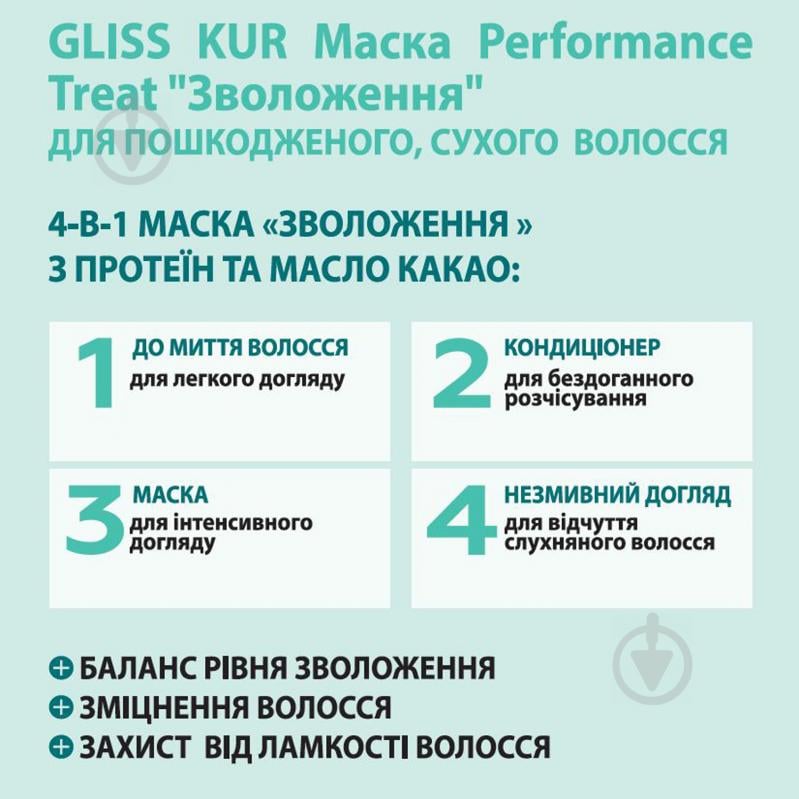 Маска Gliss Performance Treat Зволоження для пошкодженого та сухого волосся 400 мл - фото 5