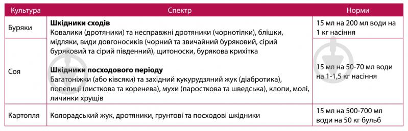 Протравитель Семейный сад Метакса 15 мл - фото 2