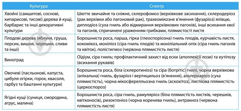 Фунгіцид Сімейний сад Сальто 30 мл - фото 2