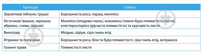 Фунгицид Семейный сад Мобиль 3 г - фото 2