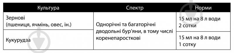 Гербіцид Сімейний сад Дикамба Форте 100 мл - фото 2