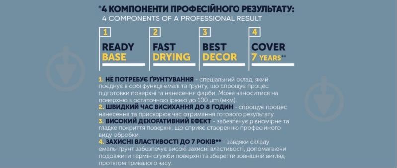 Эмаль-грунт ZEBRA PROF 4в1 075P Красный глянец 2,5 кг - фото 11