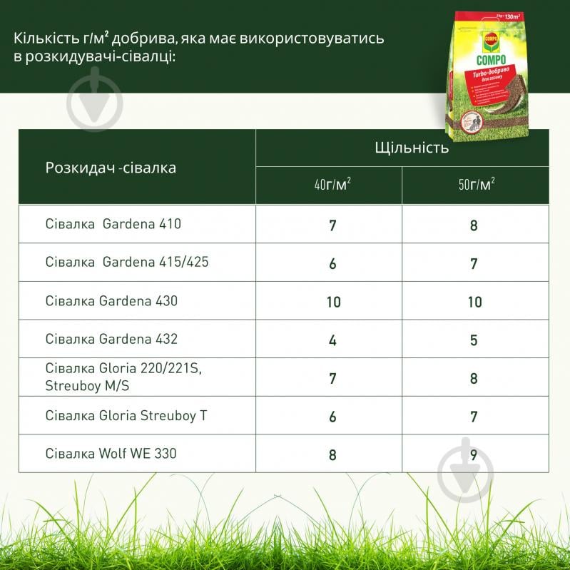Удобрение для газонов Compo длительного действия 20 кг - фото 7