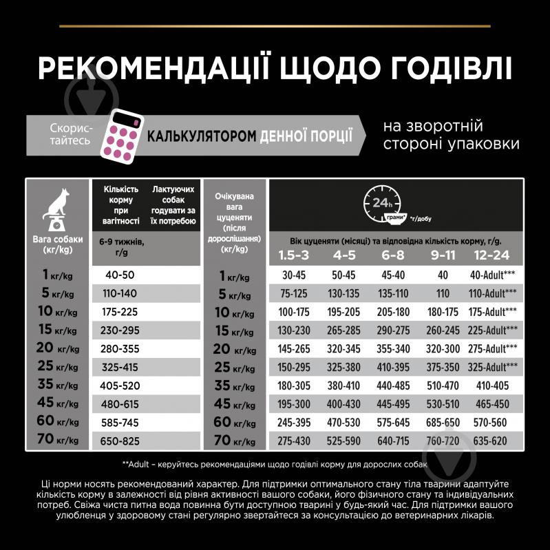 Корм сухой ProPlan by Purina Medium Puppy <1 Sensitive Skin для щенков с чувствительной кожей с лососем 12 кг - фото 11