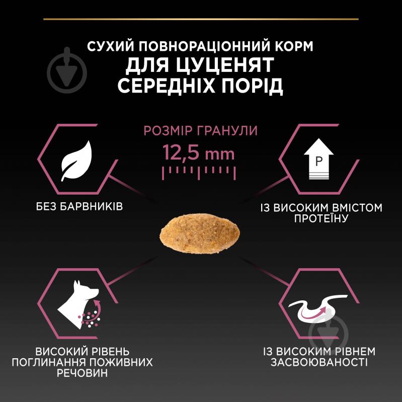 Корм сухой ProPlan by Purina Medium Puppy <1 Sensitive Skin для щенков с чувствительной кожей с лососем 12 кг - фото 10