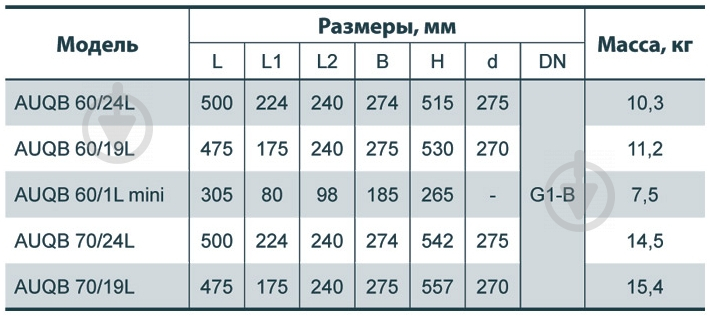 Насосная станция Насосы плюс оборудование AUQB 60/19L - фото 5