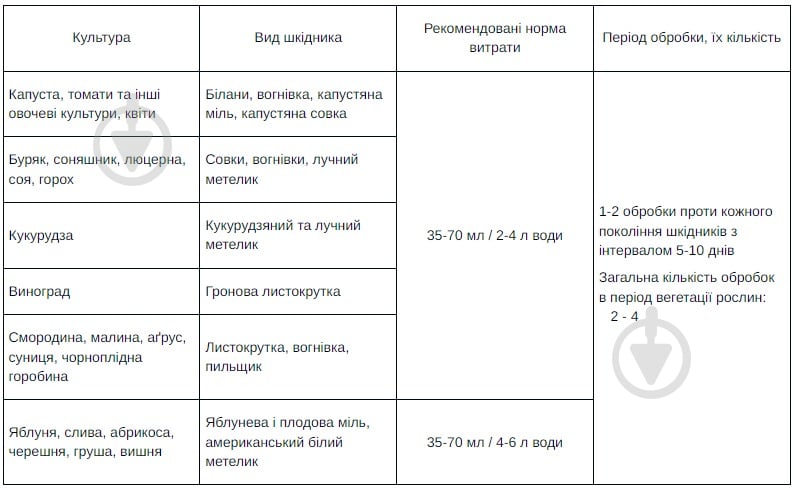 Биопрепарат Жива земля Лепидоцид-БТУ-р для защиты растений от вредителей (чешуекрылых насекомых) 500 мл - фото 2