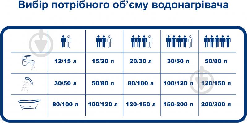 Бойлер Bandini SE0045C2OR152 SLIM 45 OR 45 л. горизонтальний 2,0 кВт 700 x 370 мм. - фото 3