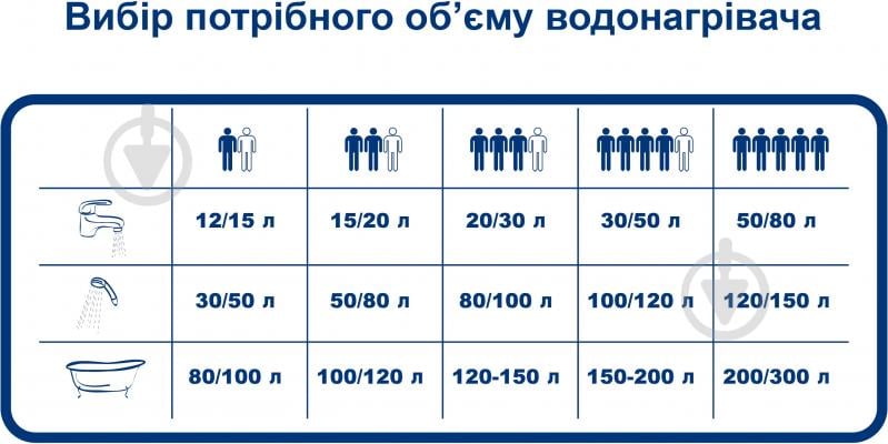 Бойлер Bandini STX 120L комбинированный 120 л. левый 1,8 кВт 1000 x 460 мм. - фото 3