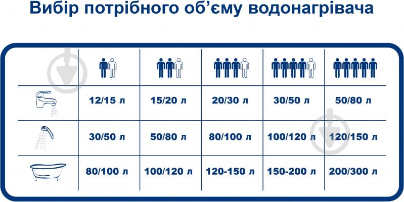 Бойлер Bandini ST150DL комбинированный 150 л с сухими ТЭНами левый 1,8 кВт 935 x 550 мм. - фото 3