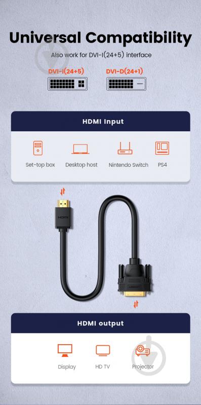 Кабель UGREEN HD106 HDMI to DVI Cable 2 м черный (10135) - фото 6 Кабель UGREEN HD106 HDMI to DVI Cable 2 м черный (10135) - фото 6