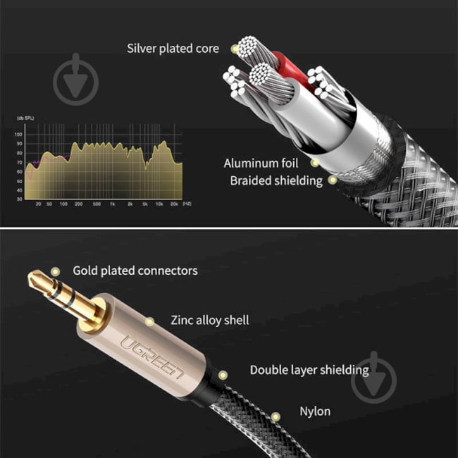 Кабель UGREEN AV125 3.5mm Male to 3.5mm Male Audio Cable Braided 0,5 м серый (10601) - фото 10