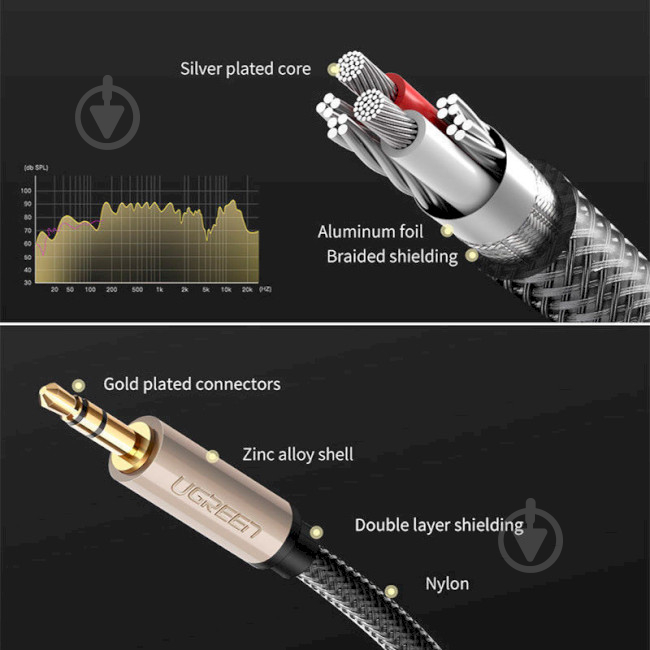 Кабель UGREEN AV125 3.5mm Male to 3.5mm Male Audio Cable Braided 1 м сірий (10602) - фото 10