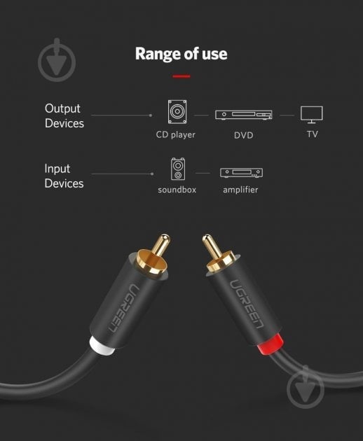 Кабель UGREEN AV104 2 RCA Male to 2 RCA Male Audio Cable 1 м black (30747) - фото 7