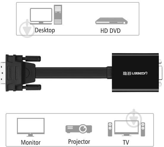 Адаптер UGREEN MM108 DVI (24+1) Male to VGA Female Black (UGR-40259) - фото 6