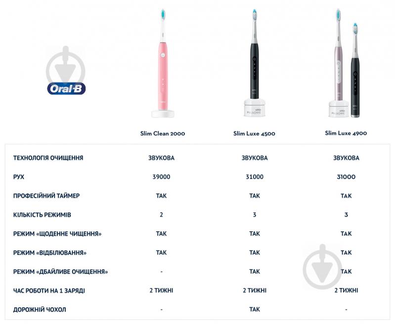 Электрическая зубная щетка Oral-B Pulsonic Slim Luxe 4900 черная и розовая - фото 7