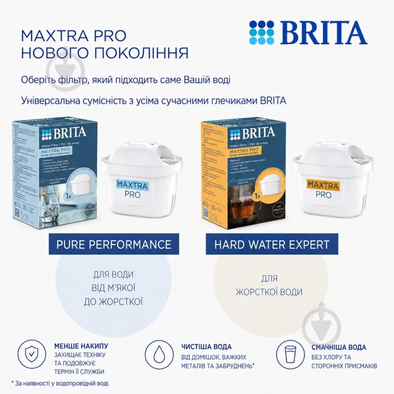 Фильтр-кувшин BRITA Style Essential Mxpro белый 1058040 - фото 16 Фильтр-кувшин BRITA Style Essential Mxpro белый 1058040 - фото 16