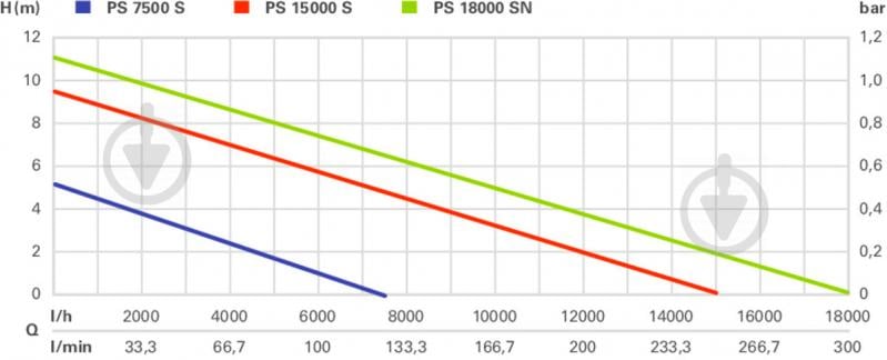 Насос Metabo занурювальний PS 18000 SN для брудної води - фото 9