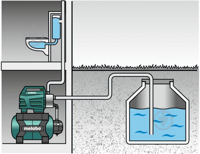 Насосная станция Metabo HWW 6000/50 Inox - фото 3