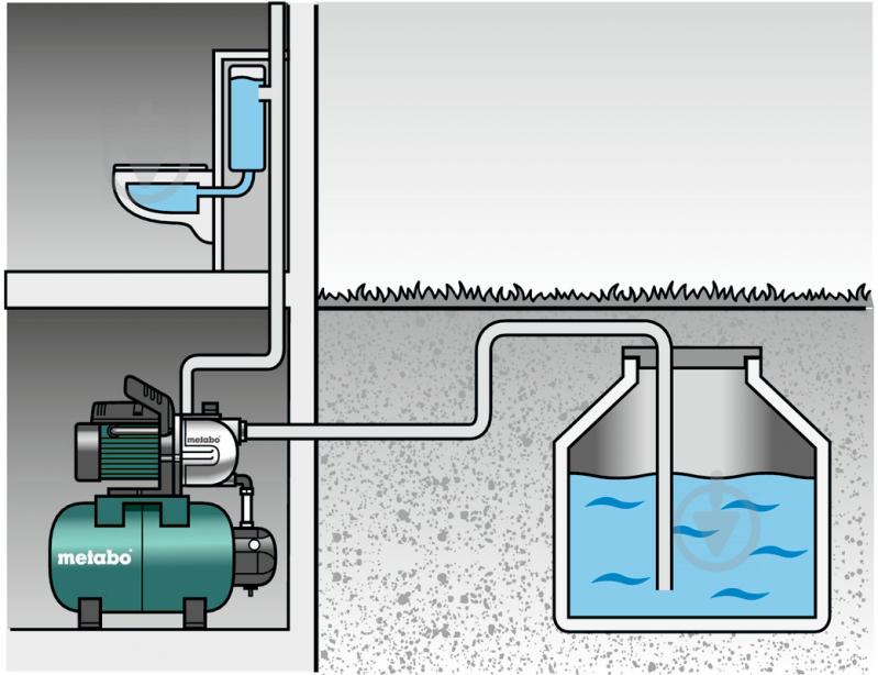 Насосна станція Metabo HWW 9000/100 G - фото 5