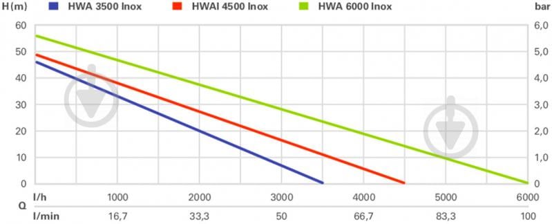 Насосная станция Metabo HWAI 4500 Inox - фото 7