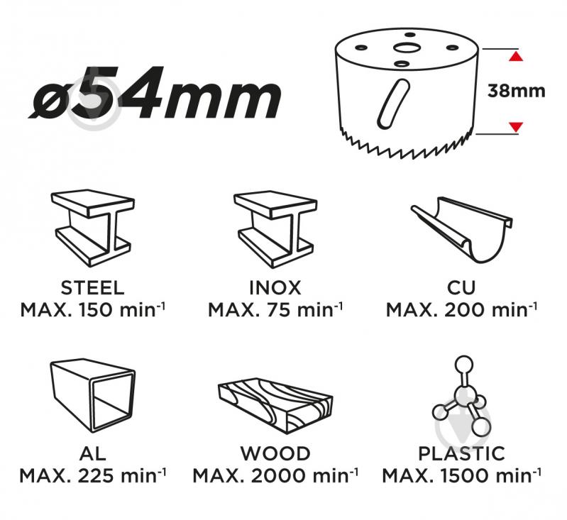Коронка биметаллическая GRAPHITE 54 мм 57H907 - фото 3