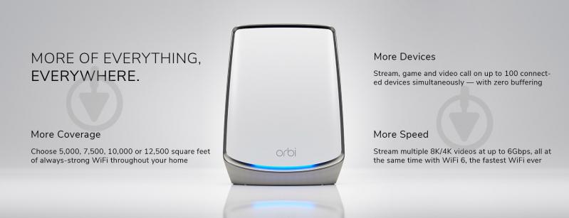 Система Wi-Fi Mesh NETGEAR Orbi RBK853 AX6000 3 модеми білий (RBK853-100EUS) - фото 7 Система Wi-Fi Mesh NETGEAR Orbi RBK853 AX6000 3 модеми білий (RBK853-100EUS) - фото 7